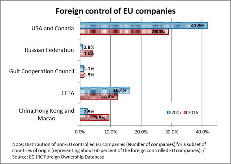 (L’EFTA, ce sont les pays de l’Association européenne de libre-échange, c’est-à-dire la Suisse, la Norvège, l’Islande et le Liechtenstein. - Source : https://ec.europa.eu/commission/presscorner/detail/fr/IP_19_1668) (L’EFTA, ce sont les pays de l’Association européenne de libre-échange, c’est-à-dire la Suisse, la Norvège, l’Islande et le Liechtenstein. - Source : https://ec.europa.eu/commission/presscorner/detail/fr/IP_19_1668)